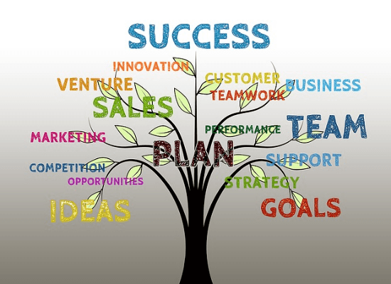 business success requires strategic planning