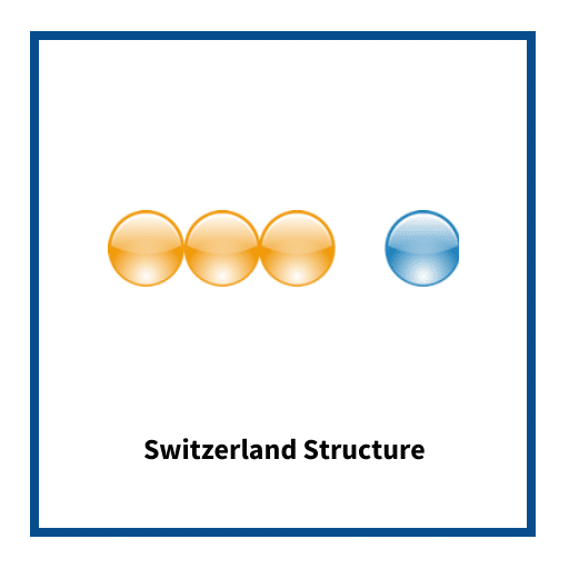Business Value Factor 3 Switzerland Structure