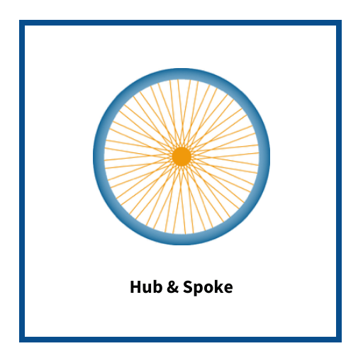 Business Value Factor 8 Hub & Spoke