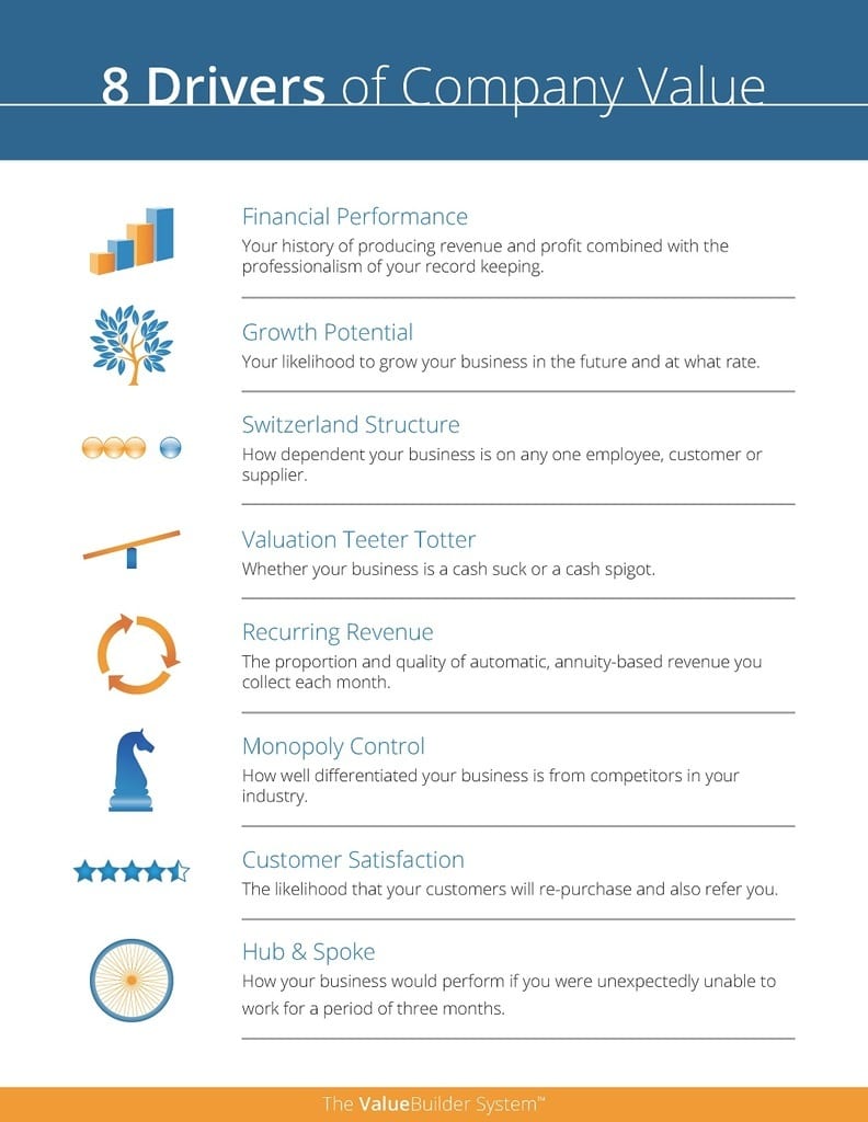 8 Drivers of Company Value — Factors That Impact the Value of your Business