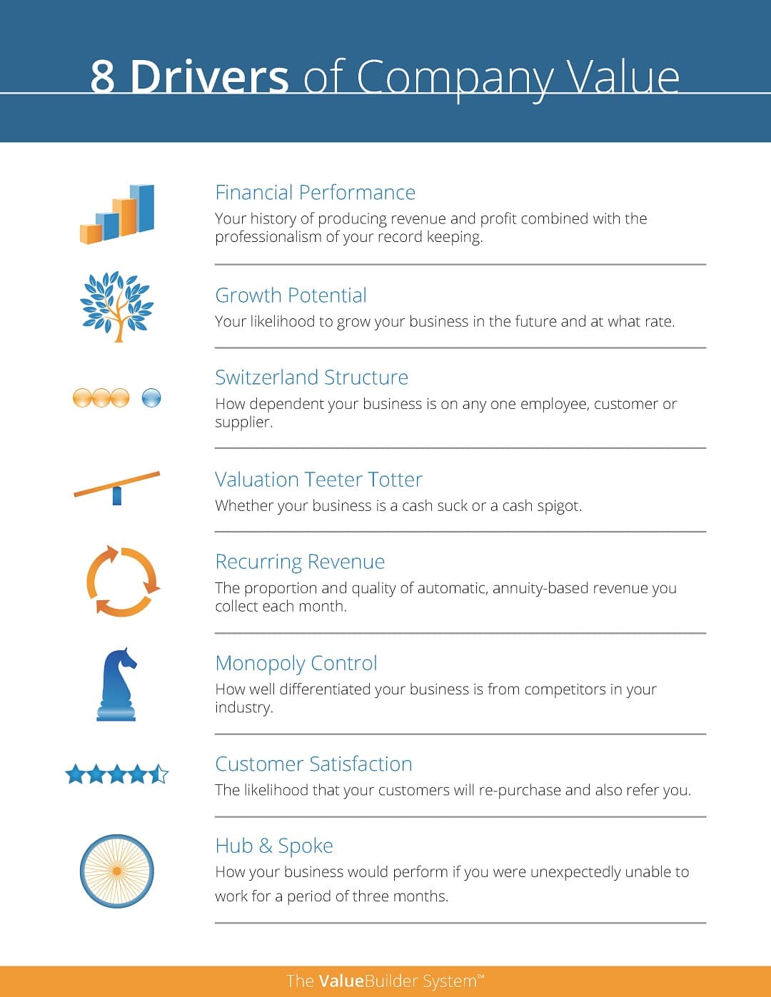 Summary 8 Drivers of Company Value Infographic