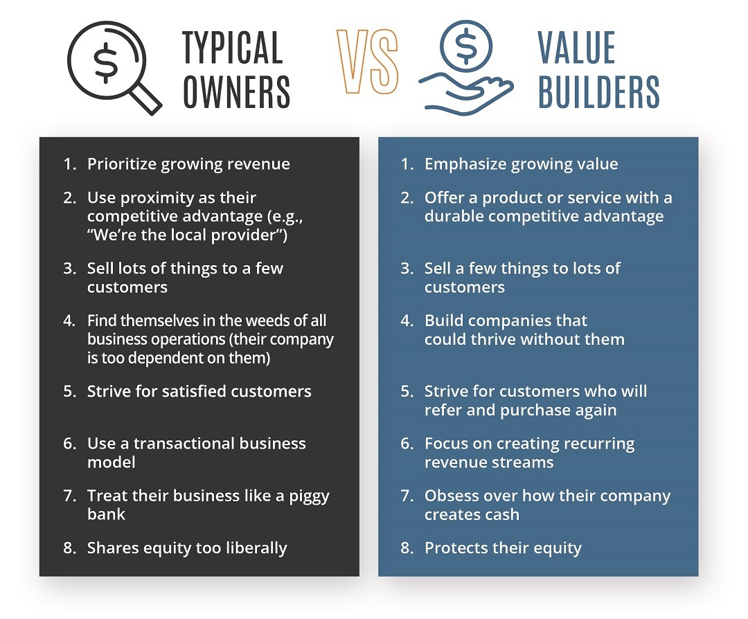 Value Escalators vs Typical Business Owners Infographic